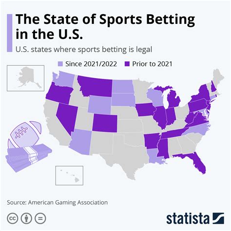 Betting on Sports America 2024 .